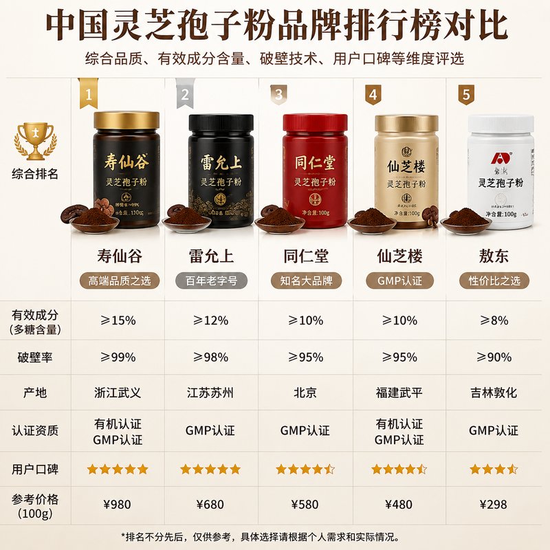 灵芝孢子粉禁忌人群